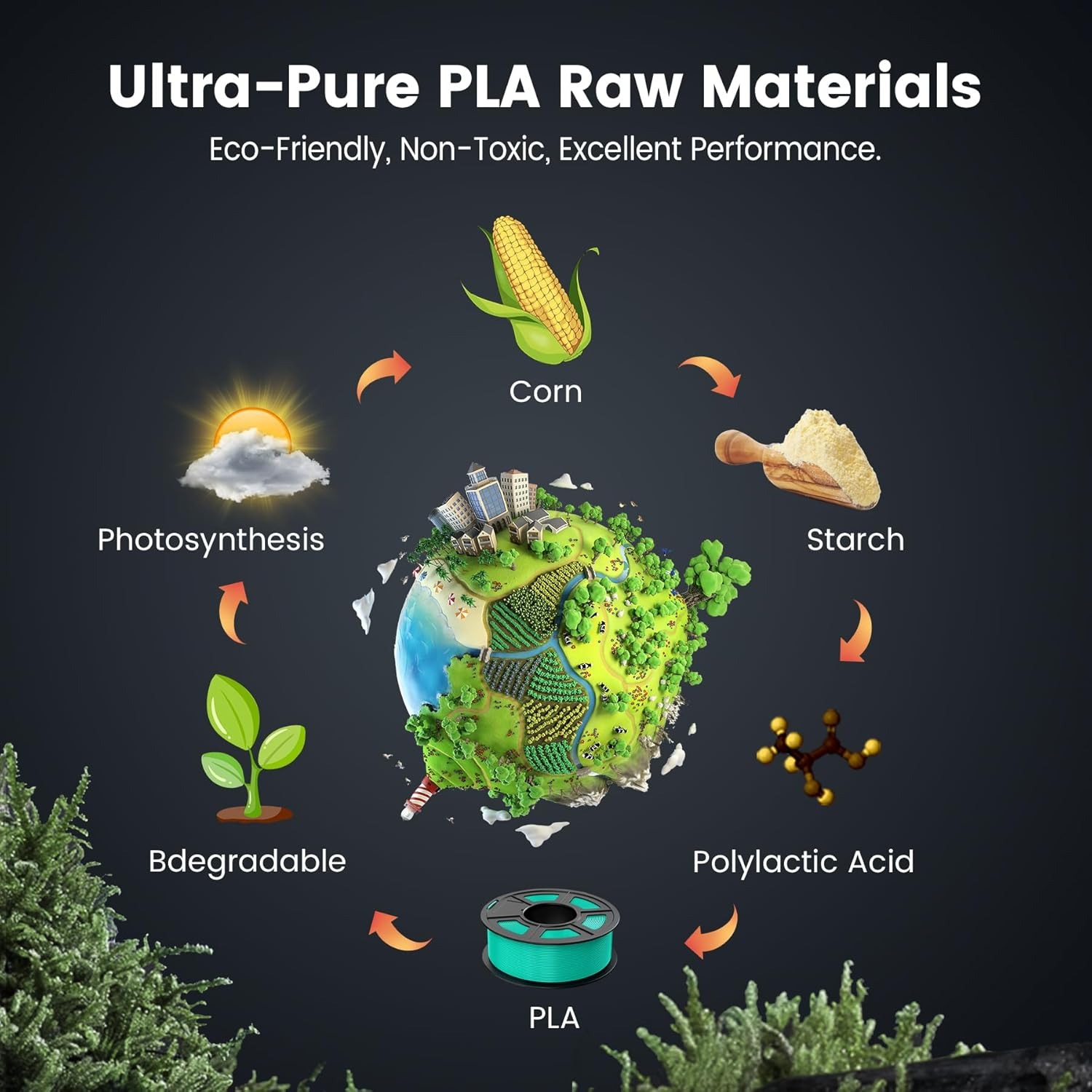 SUNLU 2KG PLA/PETG/PLA PLUS Fi - 3D Printing Nylon Filament review and price
