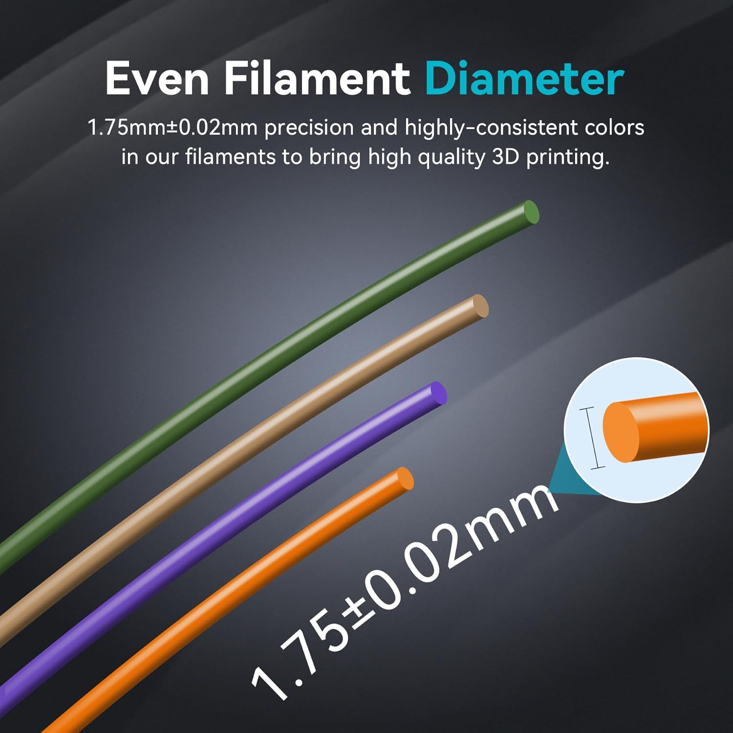 SUNLU PETG/PLA/PLA PLUS 3D Fil - Pla Filament 1.75Mm review and price