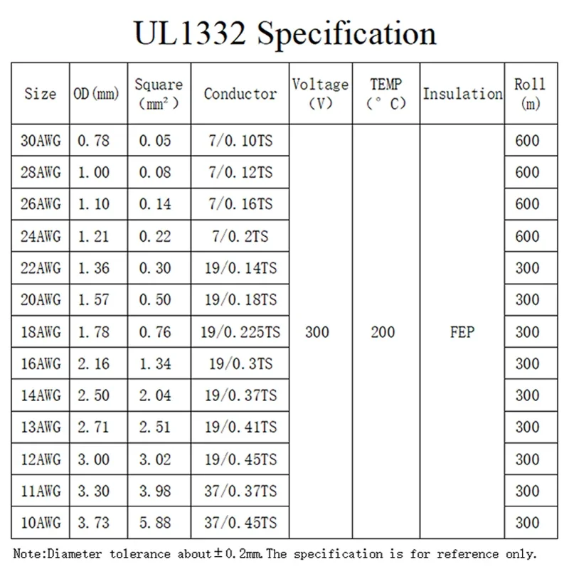 1M/5M UL1332 PTFE Wire 30/28/2 - 3D Printer Cable Chain review and price